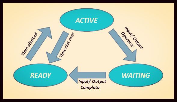  Multi User Operating System Definition What Is Multithreading 2019 