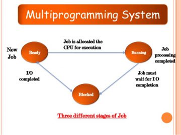 Difference Between Multiprogramming And Uniprogramming - IT Release