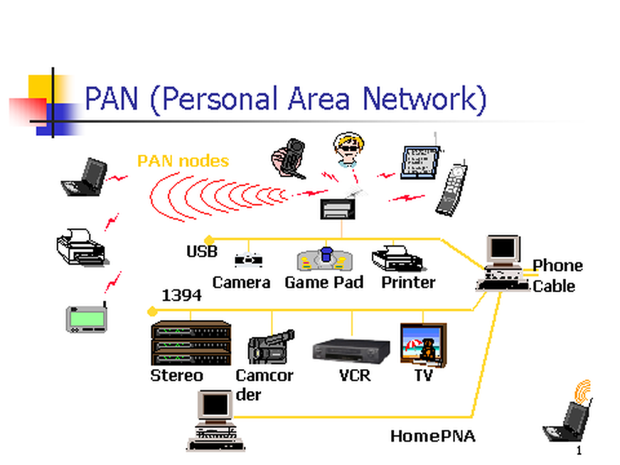 Advantages And Disadvantages Of Personal Area Network PAN IT Release