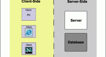 Client side vs server side scripting