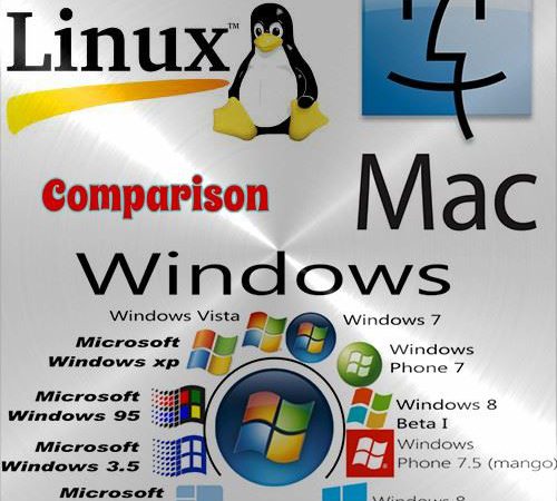 Difference between windows, macintosh and linux