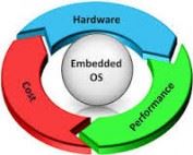 disadvantages of embedded systems