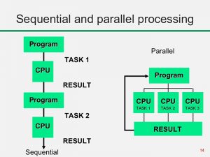 Sequential processing vs parallel processing