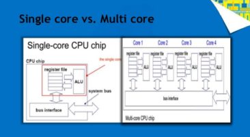 Single vs multicore processor