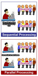 Sequential vs parallel