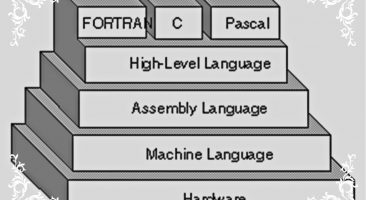 Assembly language vs high level lanuage