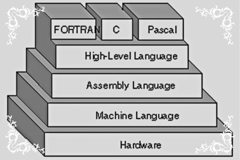 Difference Between Assembly Language And High Level Language It Release