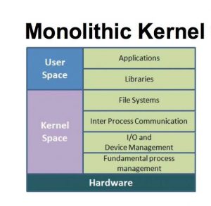 Monolithic architecture diagram