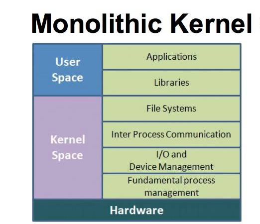 Monolithic architecture diagram