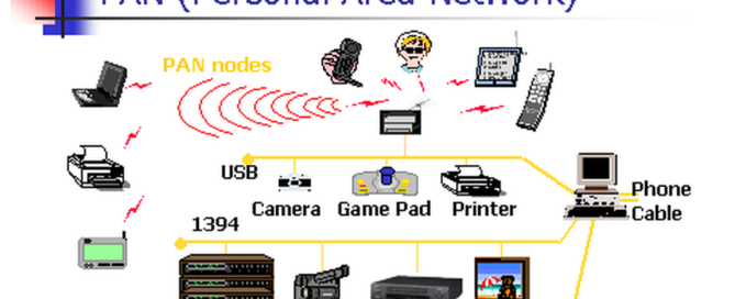 Personal Area Network (PAN) Diagram