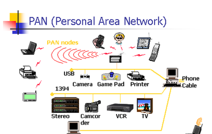 advantages-of-personal-area-network-archives-it-release