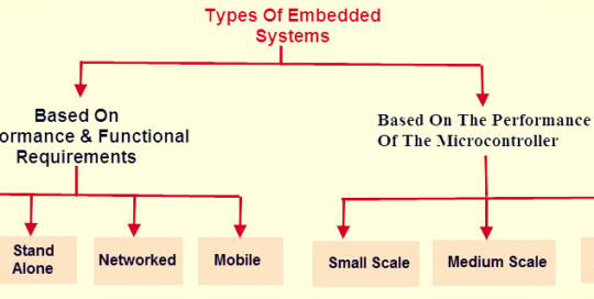 embedded-systems-meaning-archives-it-release