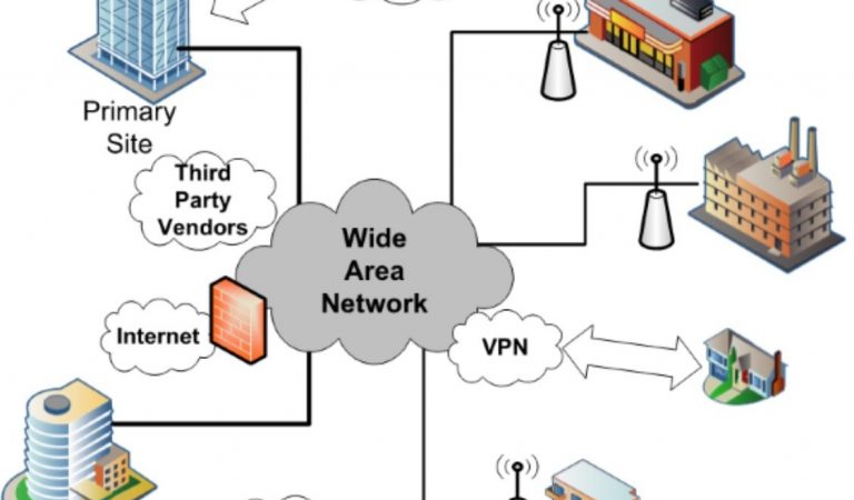 Win wan. Wireless wide area Network. Wan. Advantages of Network operating Systems :. Wan VPN.