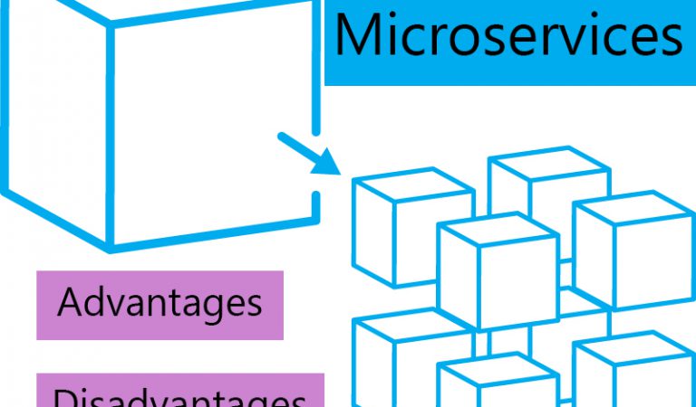 Pros and cons of microservices