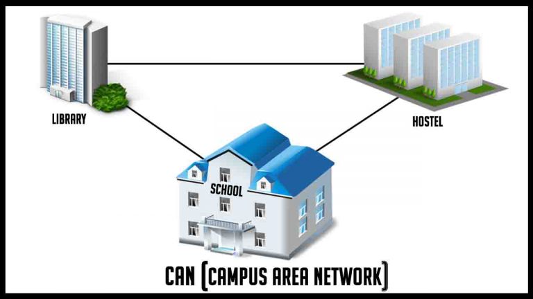 Diagram of campus area network (CAN)