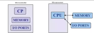 Microcontroller vs microprocessor