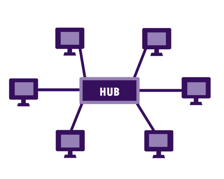 What is star topology with example – IT Release