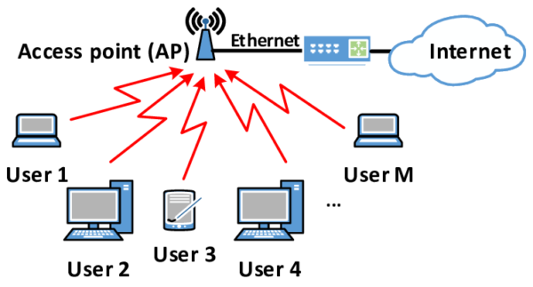 Advantages And Disadvantages Of Wireless Local Area Network (WLAN) - IT ...