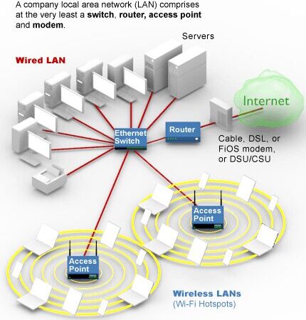 What is access point