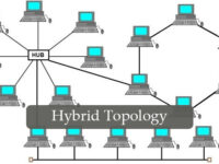 Advantages and disadvantages of local area network (LAN) - IT Release