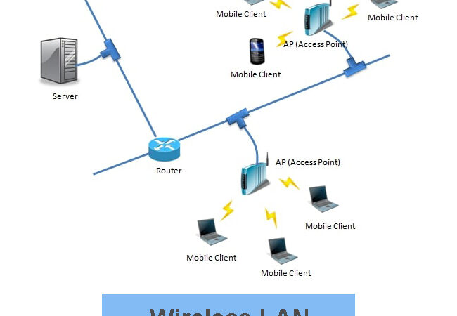 Wireless LAN