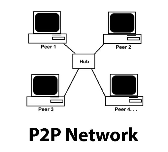 advantages-and-disadvantages-of-peer-to-peer-network-it-release