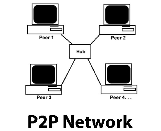 Features of peer to peer network