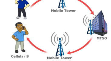 What is cellular network