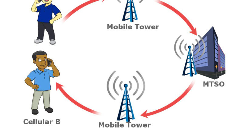 What is cellular network