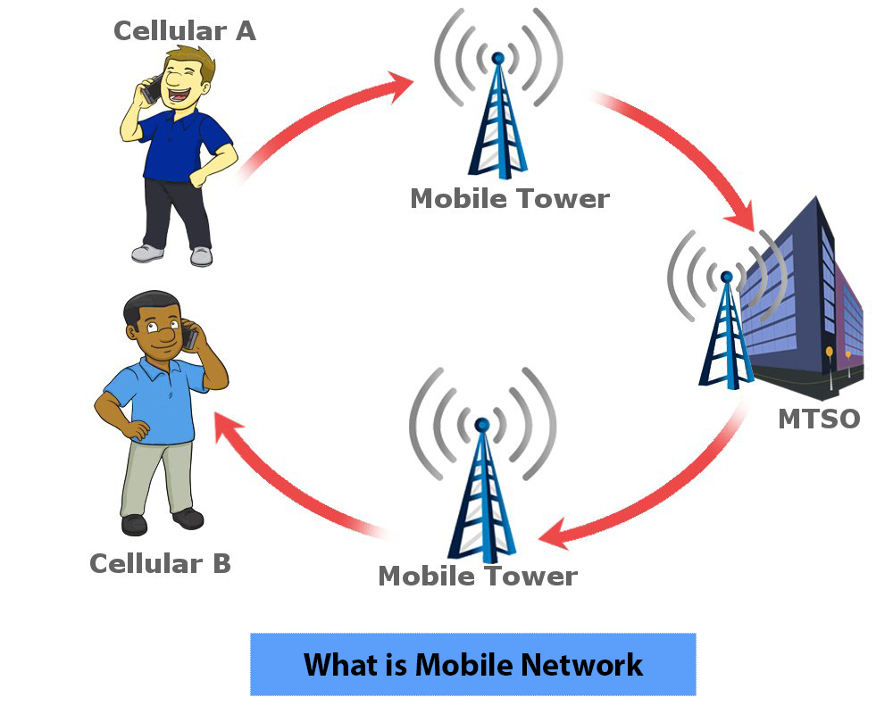 how a cellular network works