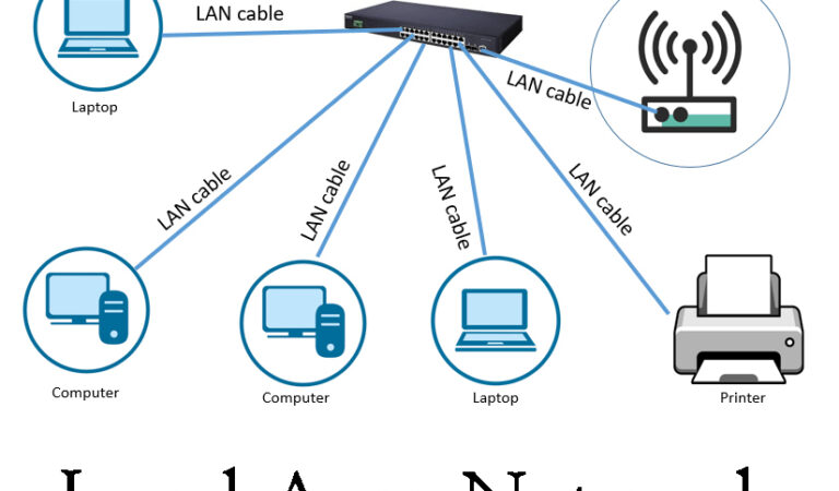 Features of local area network