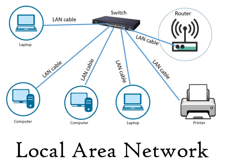 What is local area network (LAN) in computer – IT Release