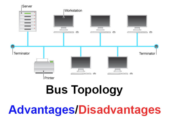 advantages-and-disadvantages-of-star-topology-it-release