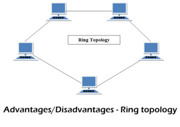 Advantages and disadvantages of ring topology - IT Release