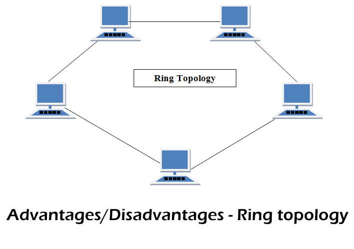 What is meant by network topology?