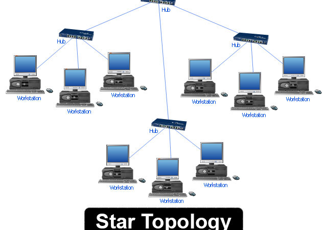 Features of star topology