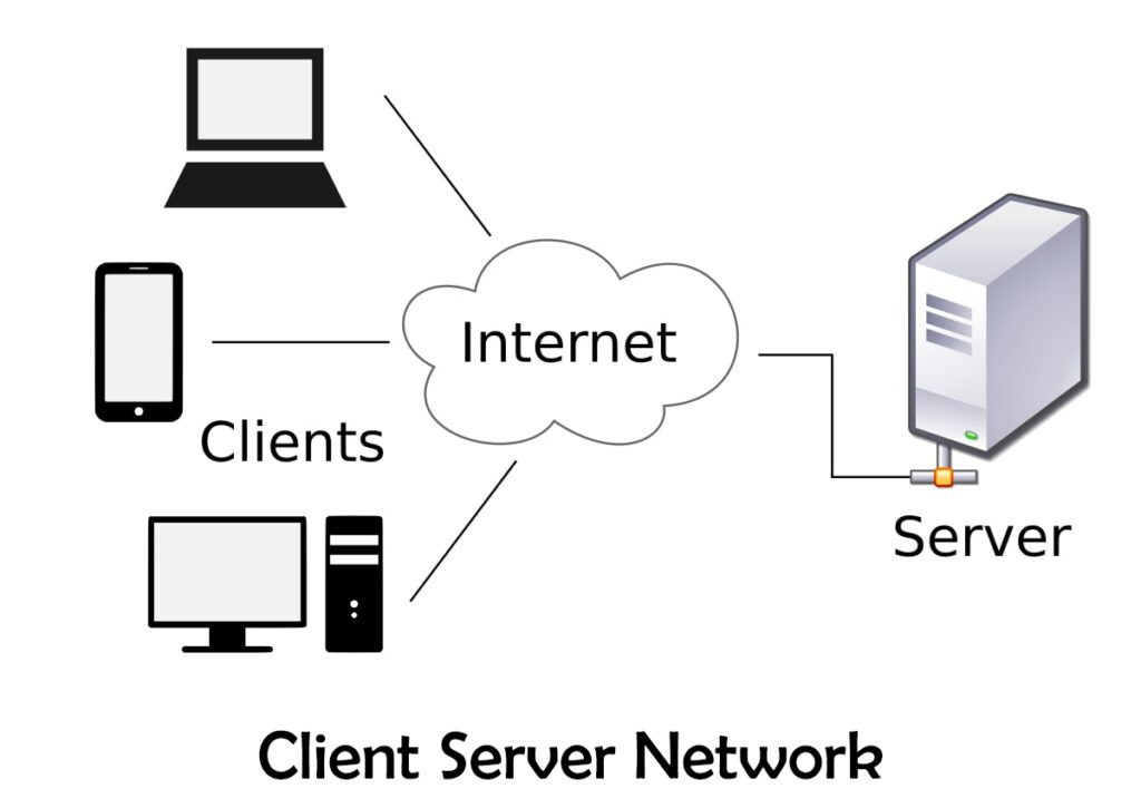 Advantages And Disadvantages Of Client Server Network IT Release