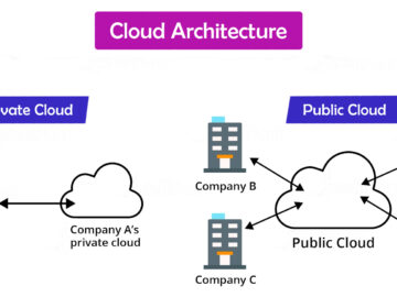 IT Release - Technology Blog