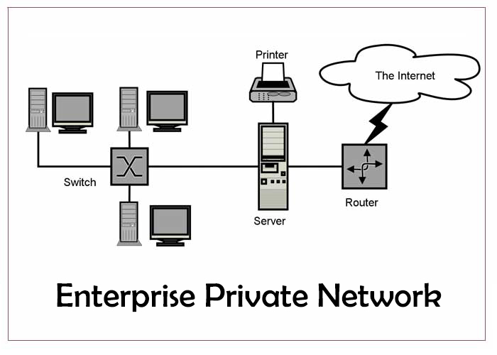 What is Enterprise private network (EPN) with example