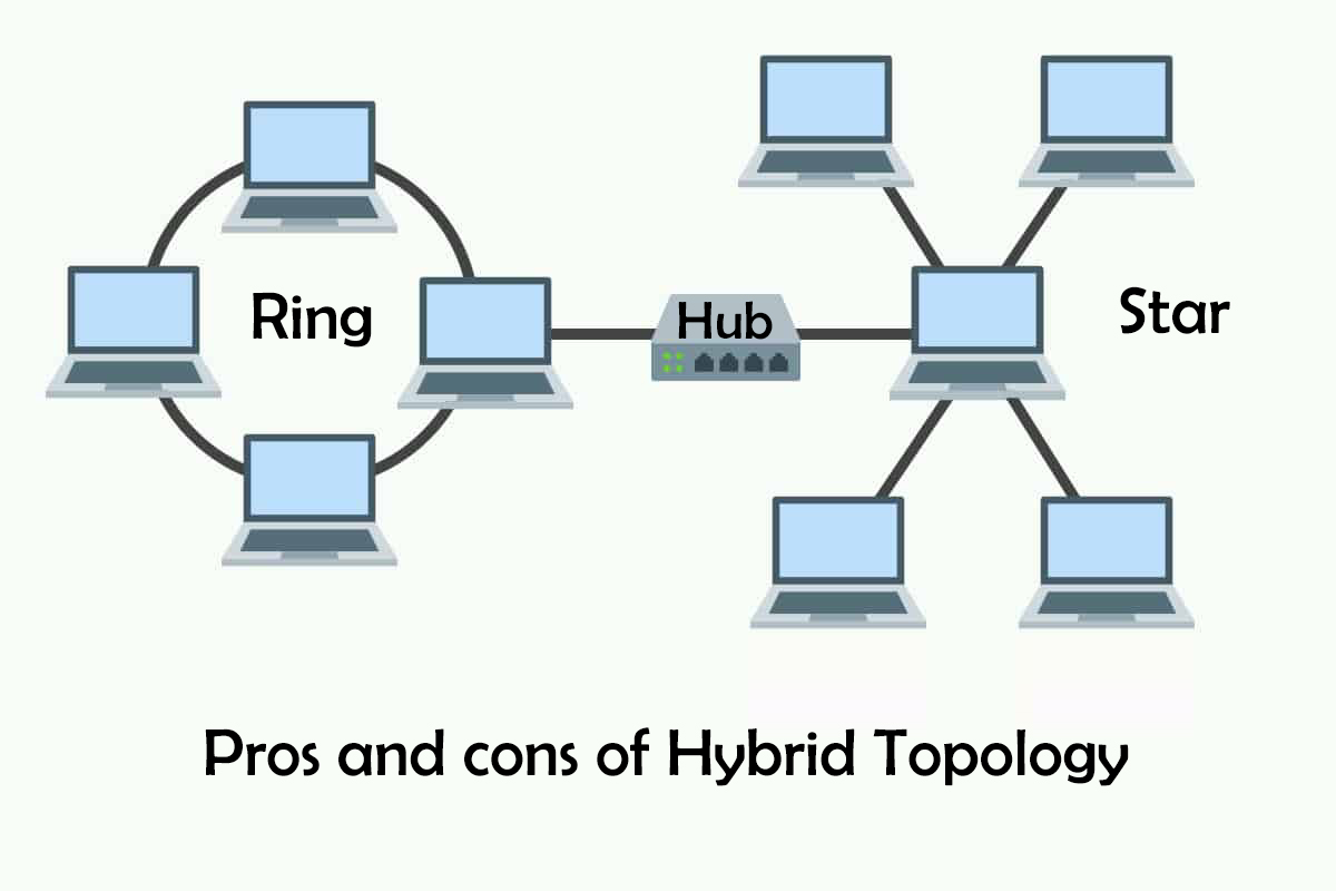 hybrid topology star and ring