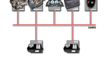 Diagram of controller area network