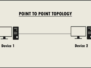 Definition of point to point topology Archives - IT Release