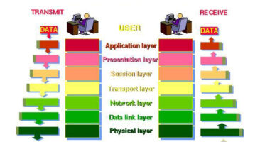 OSI model diagram