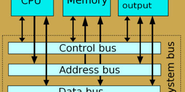 What is computer bus