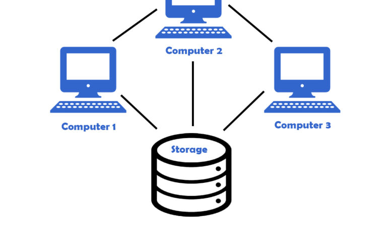 Diagram of clustered system