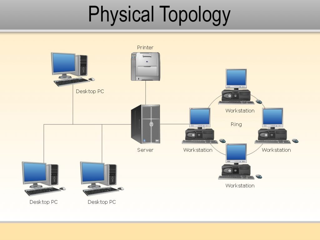 What Is Physical Topology With Example IT Release