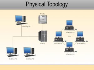 What is physical topology with example - IT Release